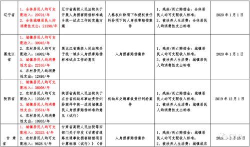 北京交通事故赔偿制度解析与实践案例分析