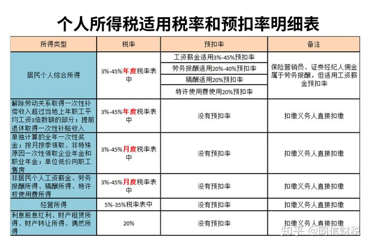年个人所得税60万工资是多少