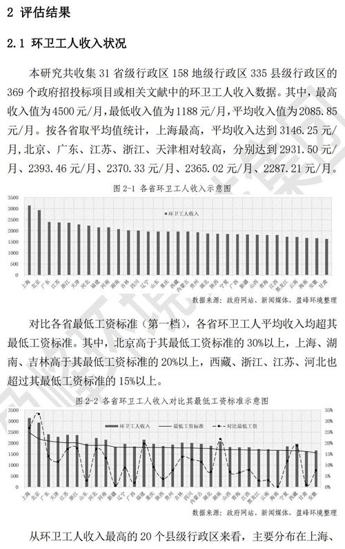 上海环卫工人薪酬体系的现状与展望