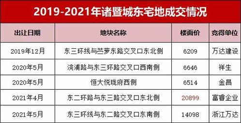 土地闲置费，激活土地资源，推动经济高质量发展的新引擎