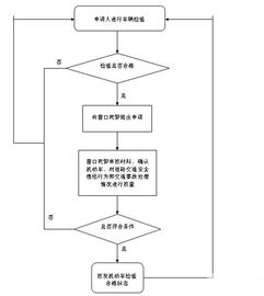 北京二手车过户流程详解及注意事项
