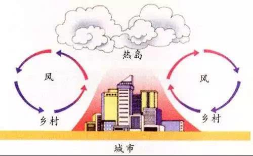 杭州高温日数破纪录，城市热岛效应的挑战与应对