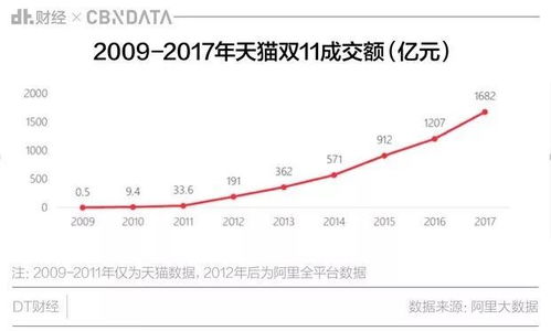 当代中国女性婚龄趋势及其背后的社会变迁