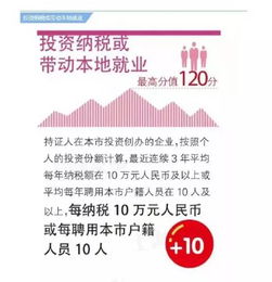 上海居住证积分制，推动城市和谐发展的新引擎