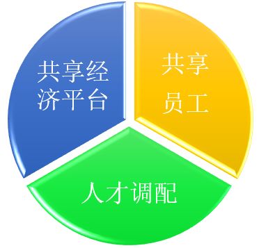 广州劳务派遣，探索灵活用工新模式