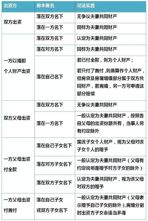 房产证名字，那些你必须知道的事