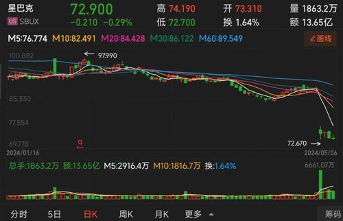 茶百道股价暴跌背后的警示，市场波动与企业应对策略