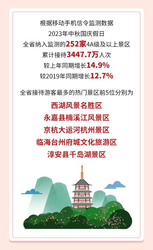 国庆假期2020，一场特殊的旅行与探索之旅