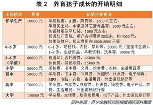 午睡第一省，打破常规，探索不想睡的原因