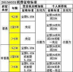 营业税与二手房交易，全面解析与策略