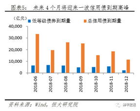 票据贴现利率，企业融资的隐形杠杆