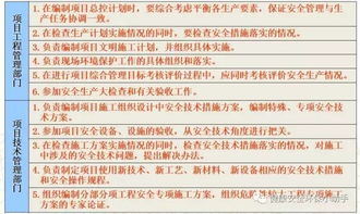 电工岗位责任制，构建安全与效率并重的电气管理