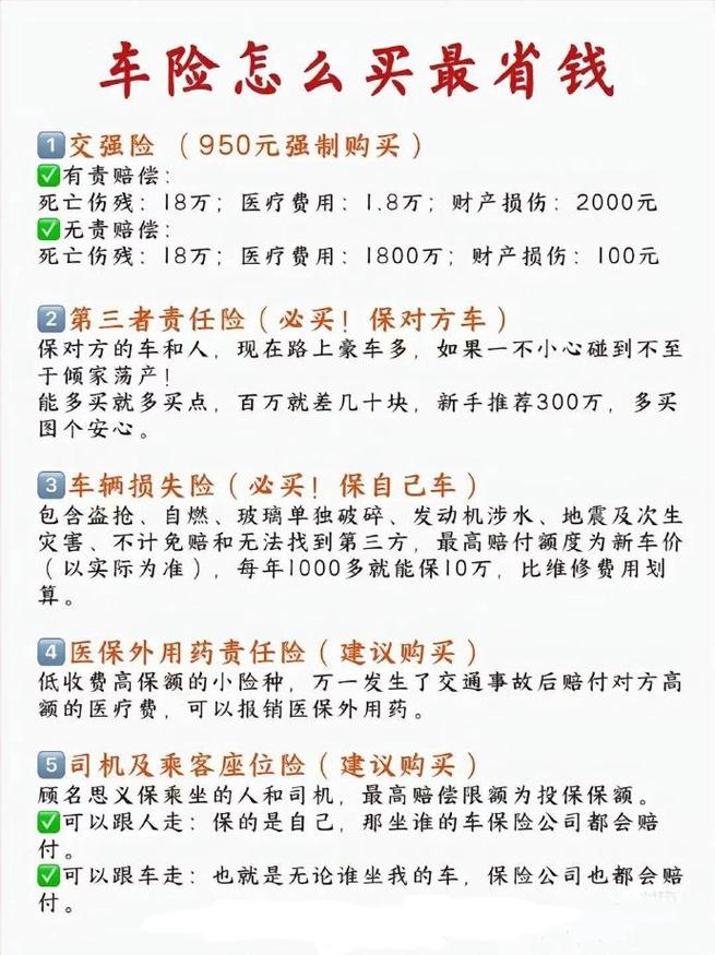 1.理解保险的基本构成