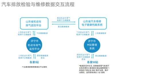 汽车过户流程全解析，轻松搞定车辆所有权转移
