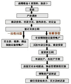 重庆二手房交易流程详解，安全、透明的房产买卖指南