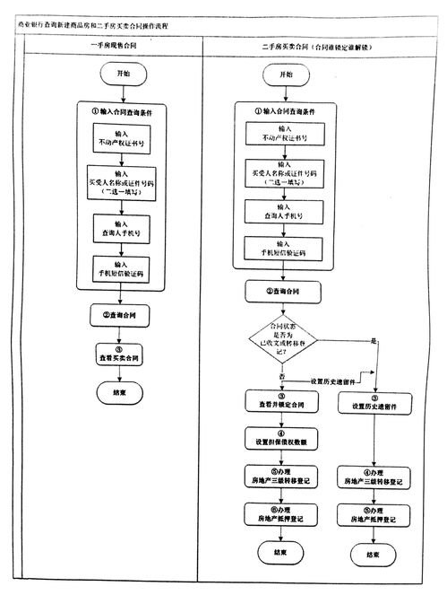 重庆二手房交易流程详解，安全、透明的房产买卖指南