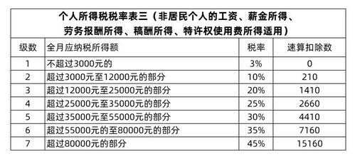 2018个人所得税税率表详解及影响分析