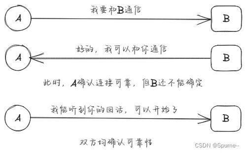 合同效力，基石与边界