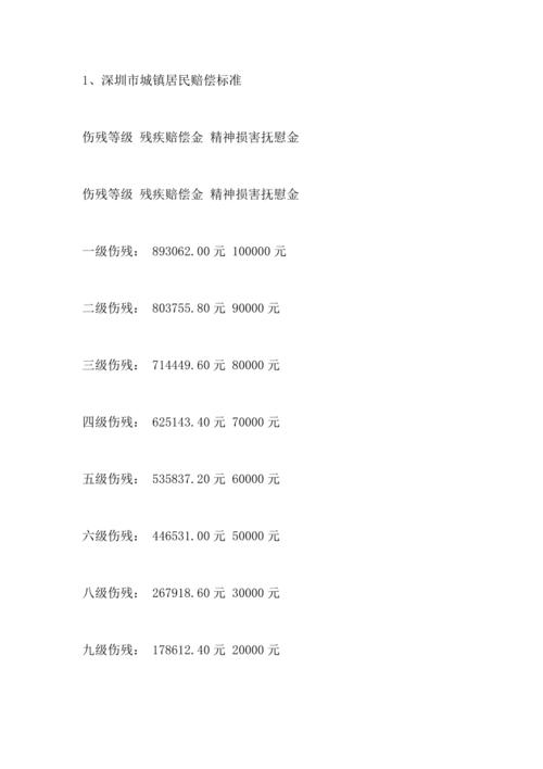 江苏省交通事故赔偿标准解读
