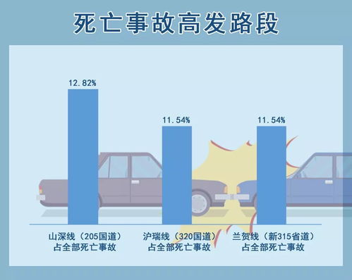 荆门市交通违章现状及对策分析