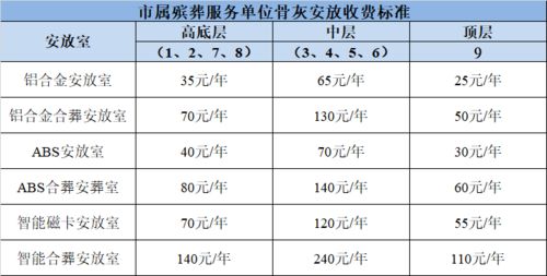 沈阳律师收费标准及其影响因素分析
