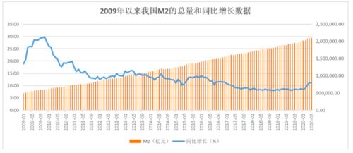 2020年房贷基准利率解读与分析