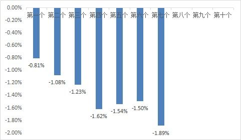划痕险多少钱？全面解析划痕险费用及其重要性
