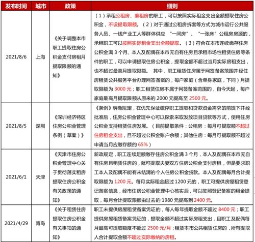 公积金贷款放宽，助力住房梦的新篇章