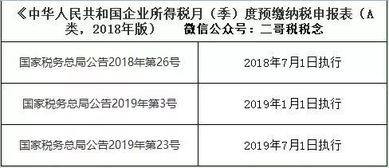 企业所得税税率调整对企业运营的影响及应对策略
