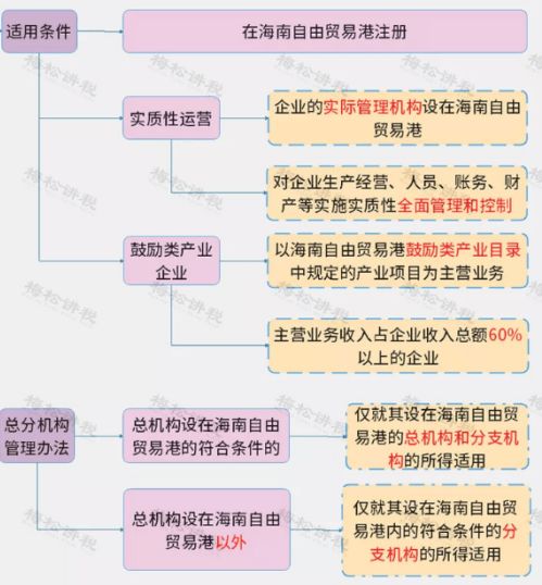 企业所得税税率调整对企业运营的影响及应对策略