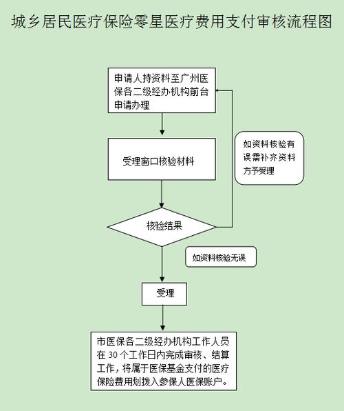 医保怎么报销——详解医疗保险报销流程与注意事项