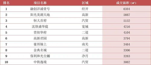 关于购买藏品决策的思考，价值判断与市场分析