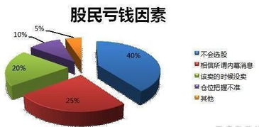 关于购买藏品决策的思考，价值判断与市场分析