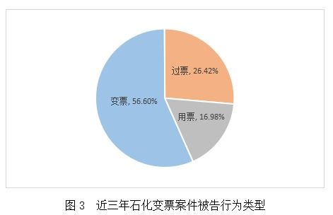 消费税暂行条例的解读与应用