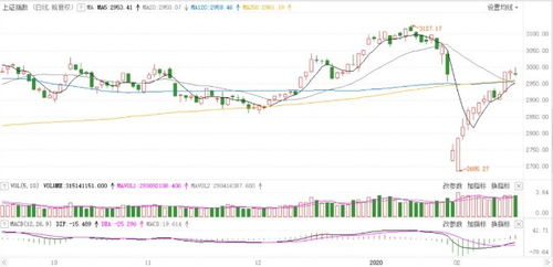 A股成交额突破万亿，市场繁荣背后的思考