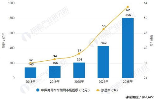 北京连车带牌出租，市场现状与未来趋势分析