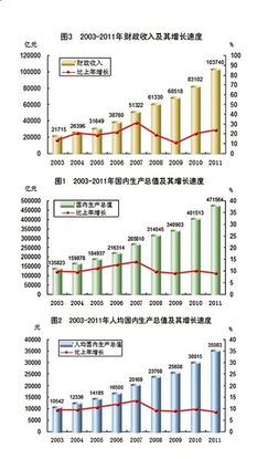 2011年平均工资水平回顾与当前经济发展的关系分析