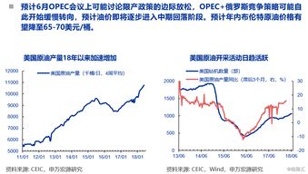 下调借贷便利利率，影响与前景展望