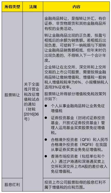 城建税税率解析，理解与应用