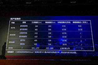 北京买车限制政策分析及其影响