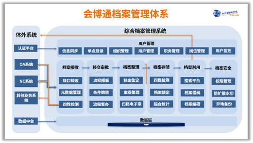 档案管理办法，构建高效有序的信息管理体系