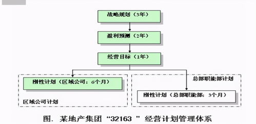 档案管理办法，构建高效有序的信息管理体系