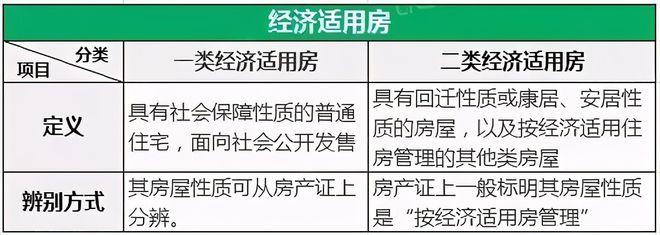 1.社区集体协商