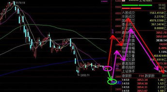 分析称A股行情维持，市场趋势与应对策略
