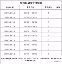 郑州经济适用房申请条件详析