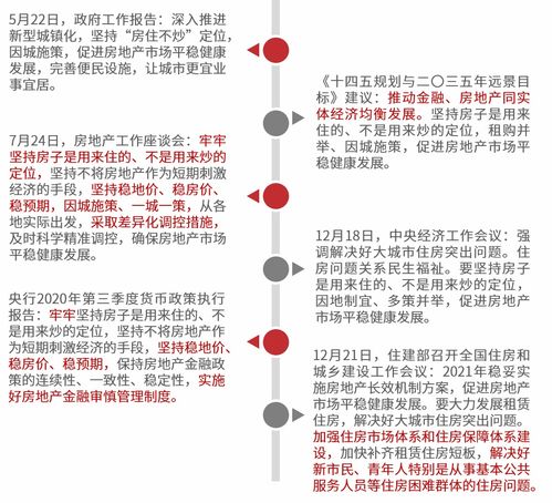 房地产政策，调控与发展的平衡之道