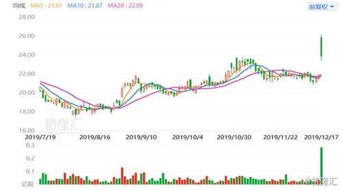 港股恒指大涨背后的秘密，经济复苏与投资者信心的双重提升