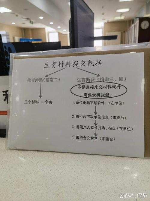 生育险怎么报销男职工