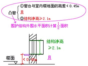 建筑面积计算规则最新标准解析