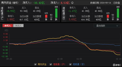 港股房地产股转跌，市场波动与未来展望